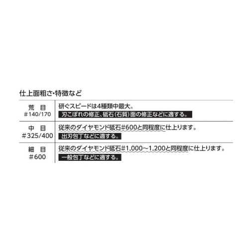 「ダイヤモンド砥石　アトマエコノミー（ツボ万関連商品）」商品詳細画像
