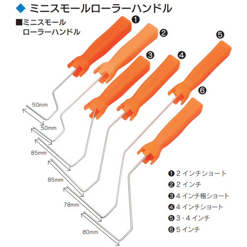 「ミニスモールローラーハンドル」商品画像