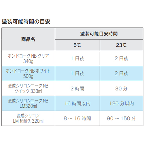 「ボンド変成シリコンコークLM超耐久 320ml」商品詳細画像